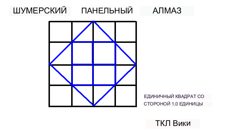 Коэффициенты шумерского кругового сегмента и демонстрационный пример калькулятора Paneled Diamond.png